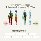 Terra Therapy™ Fitted Grounding Bedsheet